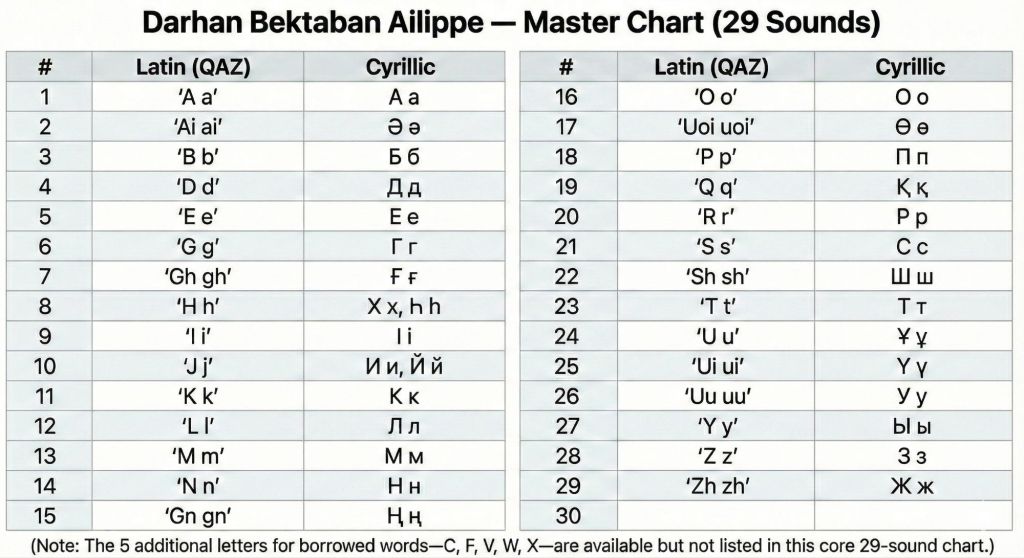 Darhan Bektaban AlphaBet